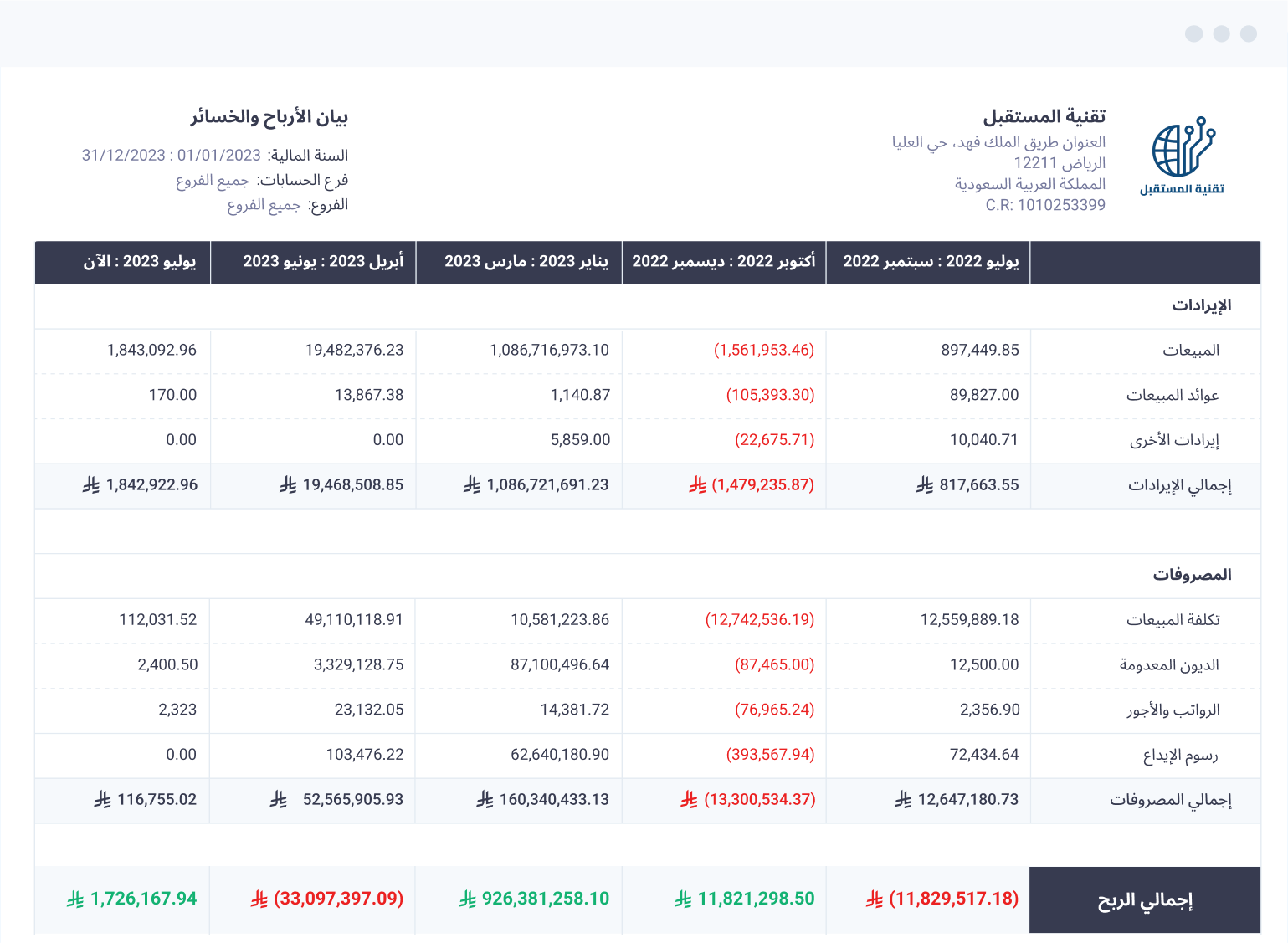 Online Invoicing & Billing