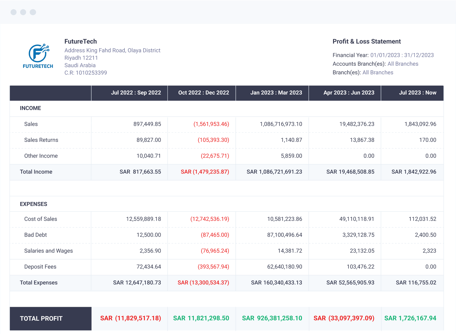 Online Invoicing & Billing
